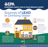 Graphic for Lead in Drinking Water