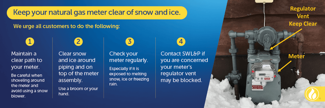 Keep your natural gas meter clear of snow and ice.